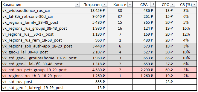 Расчет показателей эффективности